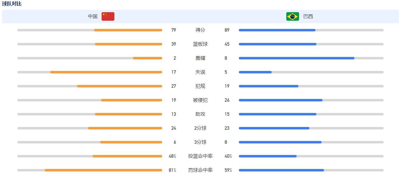 2018年，德拉古辛加盟尤文。